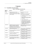 Preview for 55 page of Honeywell SmartLine STIW400 User Manual