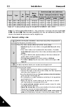 Preview for 23 page of Honeywell SmartVFD COMPACT User Manual