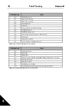 Preview for 31 page of Honeywell SmartVFD COMPACT User Manual