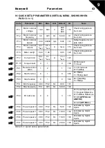 Preview for 44 page of Honeywell SmartVFD COMPACT User Manual