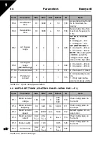 Preview for 45 page of Honeywell SmartVFD COMPACT User Manual