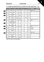 Preview for 48 page of Honeywell SmartVFD COMPACT User Manual