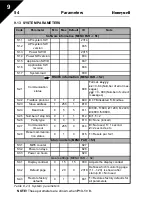 Preview for 55 page of Honeywell SmartVFD COMPACT User Manual