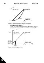 Preview for 57 page of Honeywell SmartVFD COMPACT User Manual