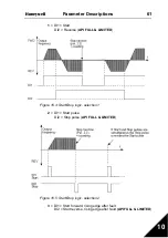 Preview for 62 page of Honeywell SmartVFD COMPACT User Manual