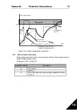 Preview for 74 page of Honeywell SmartVFD COMPACT User Manual