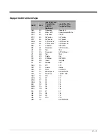 Preview for 213 page of Honeywell Stratos 2700 User Manual