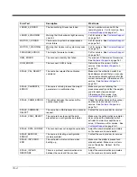 Preview for 254 page of Honeywell Stratos 2700 User Manual