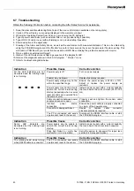 Preview for 251 page of Honeywell SYA14 Series Manual