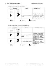 Preview for 386 page of Honeywell SYA14 Series Manual