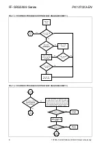 Preview for 721 page of Honeywell SYA14 Series Manual