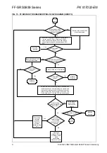 Preview for 722 page of Honeywell SYA14 Series Manual