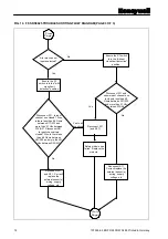 Preview for 736 page of Honeywell SYA14 Series Manual