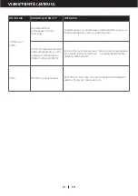 Preview for 172 page of Honeywell TP-COMPACT-WK User Manual