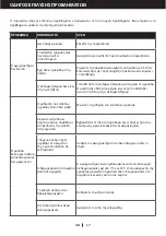 Preview for 227 page of Honeywell TP-COMPACT-WK User Manual