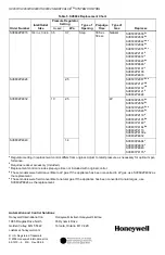 Preview for 16 page of Honeywell TRADELINE SV9501 Installation Manual