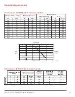 Preview for 39 page of Honeywell TrueFRESH ERV Professional Installation Manual