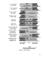 Preview for 35 page of Honeywell UDC 1000 Micro-Pro Product Manual