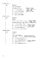 Preview for 84 page of Honeywell UDC 1000 Micro-Pro Product Manual