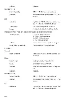 Preview for 90 page of Honeywell UDC 1000 Micro-Pro Product Manual