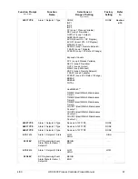 Preview for 79 page of Honeywell UDC3300 Product Manual