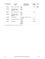 Preview for 80 page of Honeywell UDC3300 Product Manual