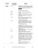 Preview for 144 page of Honeywell UDC3300 Product Manual