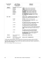 Preview for 146 page of Honeywell UDC3300 Product Manual