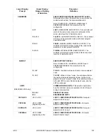 Preview for 149 page of Honeywell UDC3300 Product Manual