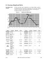 Preview for 221 page of Honeywell UDC3300 Product Manual