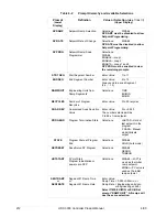 Preview for 224 page of Honeywell UDC3300 Product Manual