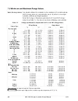 Preview for 232 page of Honeywell UDC3300 Product Manual