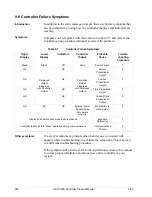 Preview for 264 page of Honeywell UDC3300 Product Manual