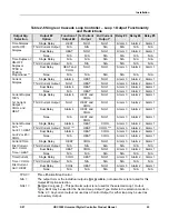 Preview for 41 page of Honeywell UDC3500 Product Manual