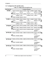 Preview for 62 page of Honeywell UDC3500 Product Manual