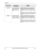 Preview for 132 page of Honeywell UDC3500 Product Manual