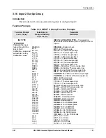 Preview for 137 page of Honeywell UDC3500 Product Manual