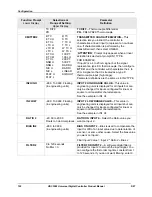 Preview for 138 page of Honeywell UDC3500 Product Manual