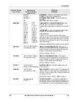 Preview for 141 page of Honeywell UDC3500 Product Manual