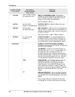 Preview for 144 page of Honeywell UDC3500 Product Manual