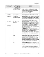 Preview for 147 page of Honeywell UDC3500 Product Manual