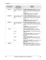 Preview for 152 page of Honeywell UDC3500 Product Manual