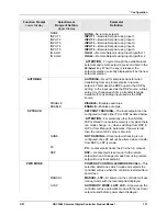 Preview for 153 page of Honeywell UDC3500 Product Manual