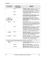 Preview for 154 page of Honeywell UDC3500 Product Manual