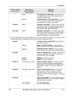 Preview for 163 page of Honeywell UDC3500 Product Manual