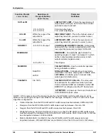 Preview for 164 page of Honeywell UDC3500 Product Manual