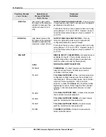 Preview for 170 page of Honeywell UDC3500 Product Manual