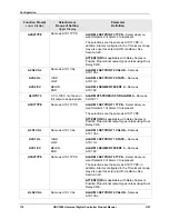 Preview for 186 page of Honeywell UDC3500 Product Manual