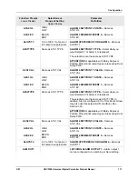 Preview for 187 page of Honeywell UDC3500 Product Manual