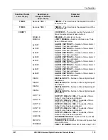 Preview for 191 page of Honeywell UDC3500 Product Manual